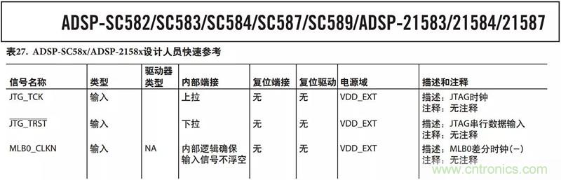 客戶投訴器件功耗太大，“元兇”原來是它！