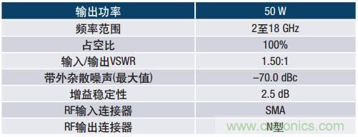 如何在毫米波系統(tǒng)中“大顯身手”？與ADI一起“GaN"吧