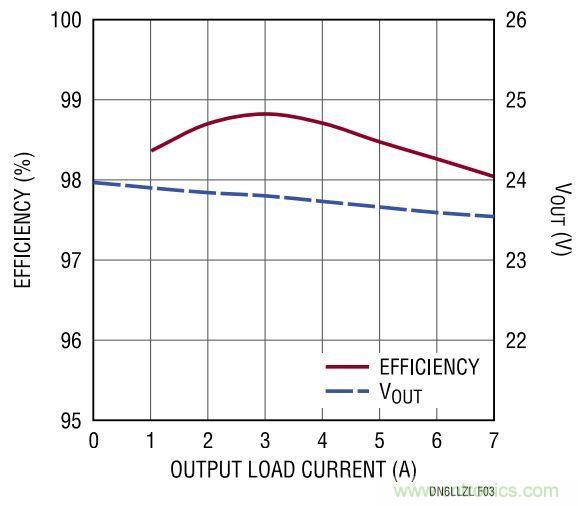 效率高達(dá)99%，這個170W的倍壓器是如何做到滴？