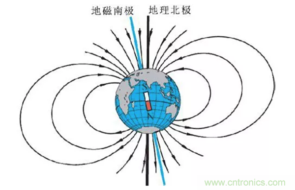 走直線很難嗎？陀螺儀表示，少了它機(jī)器人連直線都走不了