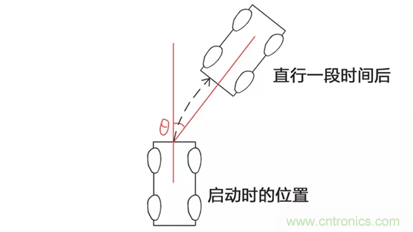 走直線很難嗎？陀螺儀表示，少了它機(jī)器人連直線都走不了