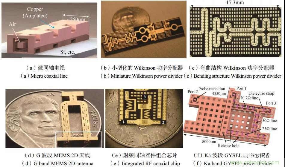 RF MEMS國內(nèi)外現(xiàn)狀及發(fā)展趨勢(shì)