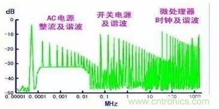 開(kāi)關(guān)電源EMC過(guò)不了？PCB畫(huà)板工程師責(zé)任大了！