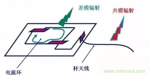 開(kāi)關(guān)電源EMC過(guò)不了？PCB畫(huà)板工程師責(zé)任大了！