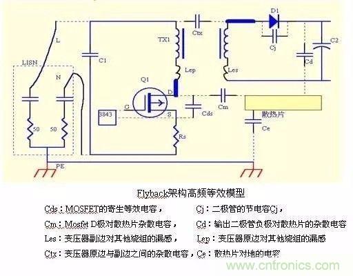 開(kāi)關(guān)電源EMC過(guò)不了？PCB畫(huà)板工程師責(zé)任大了！