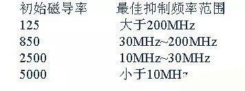 開(kāi)關(guān)電源EMC過(guò)不了？PCB畫(huà)板工程師責(zé)任大了！