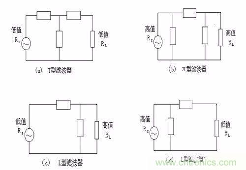 開(kāi)關(guān)電源EMC過(guò)不了？PCB畫(huà)板工程師責(zé)任大了！