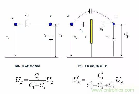 開(kāi)關(guān)電源EMC過(guò)不了？PCB畫(huà)板工程師責(zé)任大了！