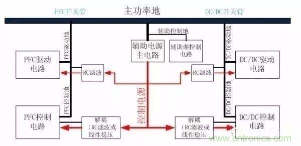 開(kāi)關(guān)電源EMC過(guò)不了？PCB畫(huà)板工程師責(zé)任大了！