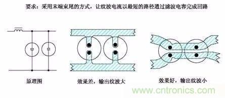 開(kāi)關(guān)電源EMC過(guò)不了？PCB畫(huà)板工程師責(zé)任大了！