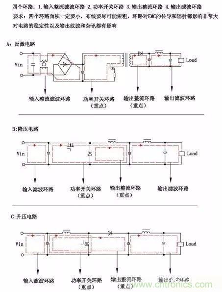 開(kāi)關(guān)電源EMC過(guò)不了？PCB畫(huà)板工程師責(zé)任大了！