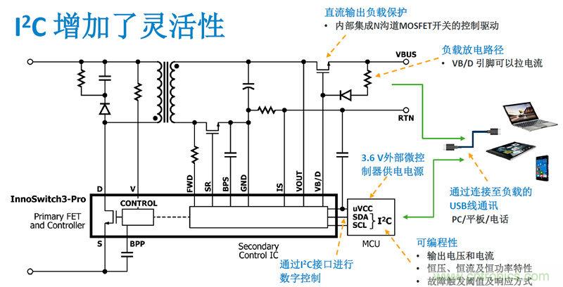 顛覆傳統(tǒng)電源生產(chǎn)模式，一個(gè)設(shè)計(jì)即可實(shí)現(xiàn)多種輸出規(guī)格