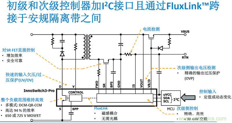 顛覆傳統(tǒng)電源生產(chǎn)模式，一個(gè)設(shè)計(jì)即可實(shí)現(xiàn)多種輸出規(guī)格