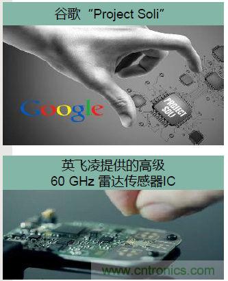 除了汽車，這么多應(yīng)用都盯上了毫米波雷達(dá)！