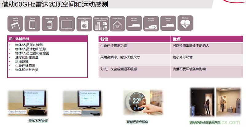 除了汽車，這么多應(yīng)用都盯上了毫米波雷達(dá)！