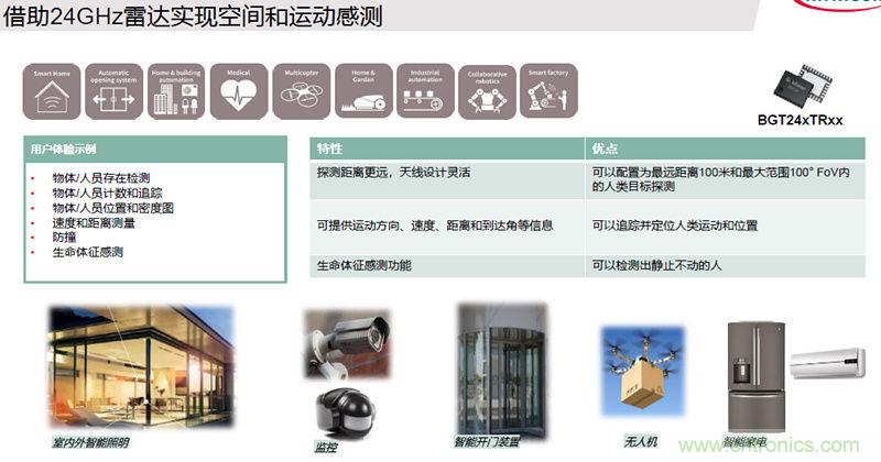 除了汽車，這么多應(yīng)用都盯上了毫米波雷達(dá)！
