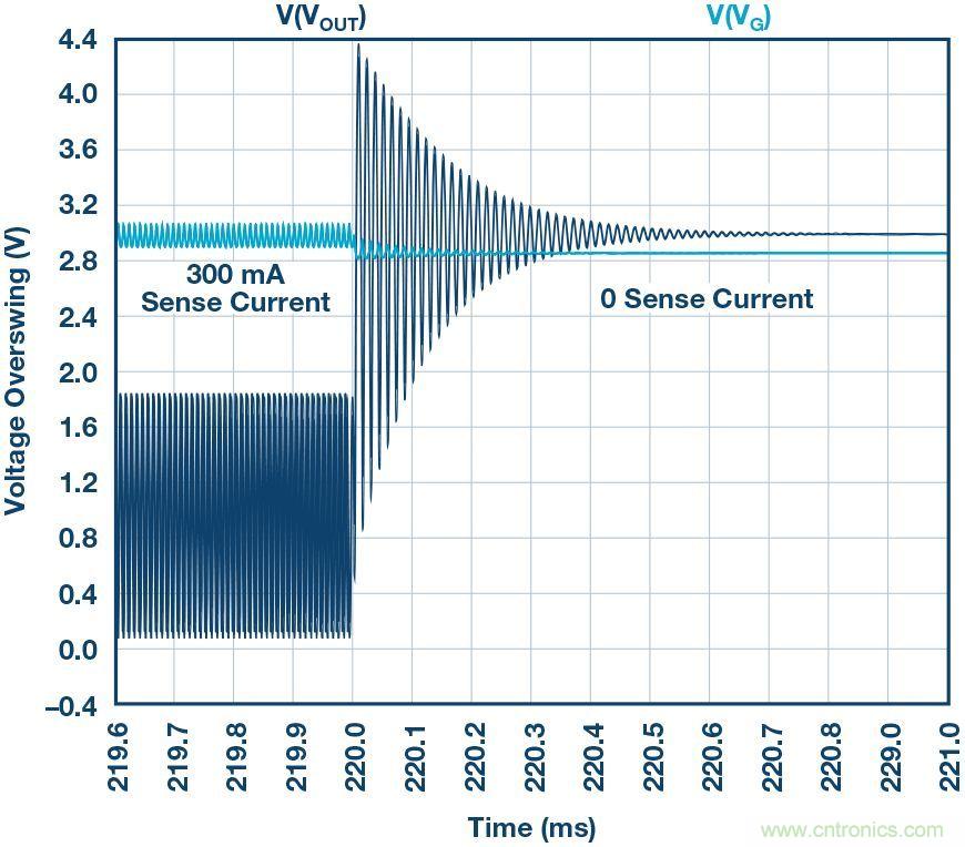 為什么要在 MOSFET 柵極前面放一個(gè) 100 Ω 電阻？