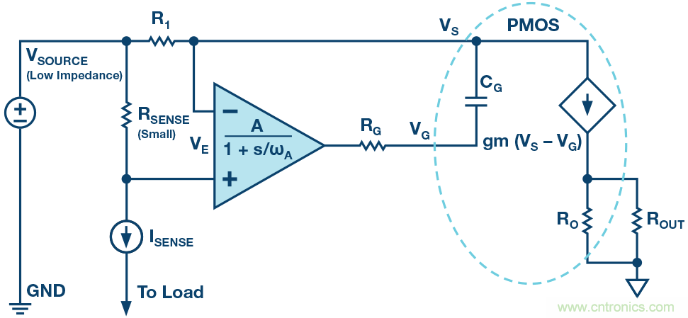 為什么要在 MOSFET 柵極前面放一個(gè) 100 Ω 電阻？