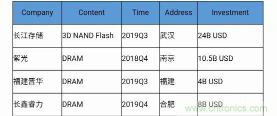 若美國全面禁售芯片，中國武器裝備會不會癱瘓？看完此文你就懂了