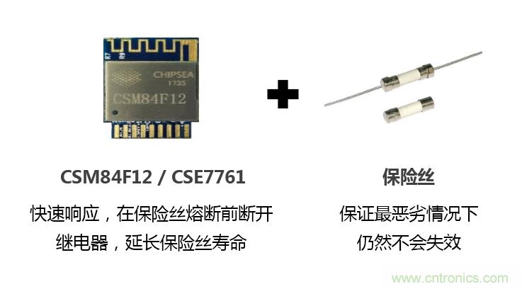 芯?？萍纪瞥鋈轮悄苡嬃磕＝M，業(yè)界體積最小