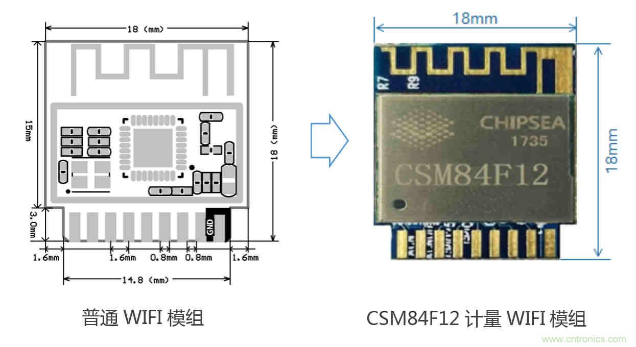 芯海科技推出全新智能計量模組，業(yè)界體積最小