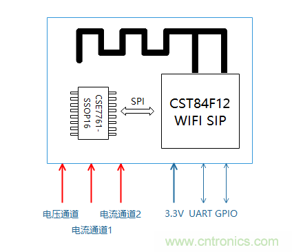 芯?？萍纪瞥鋈轮悄苡嬃磕＝M，業(yè)界體積最小