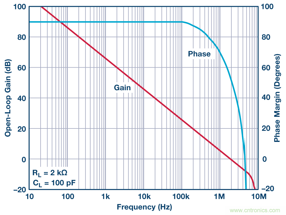 有源濾波器的相位響應(yīng)第三部分:帶通響應(yīng)