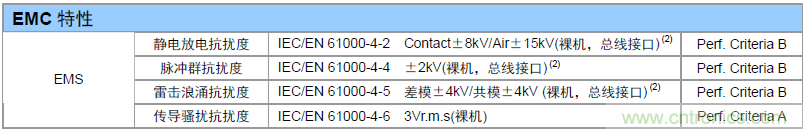 如何提升CAN總線浪涌防護(hù)？