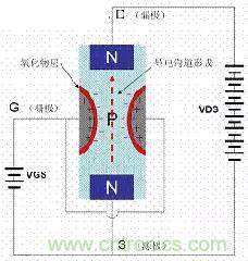 了解MOS管，看這個(gè)就夠了！