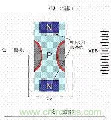了解MOS管，看這個(gè)就夠了！