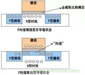 了解MOS管，看這個(gè)就夠了！
