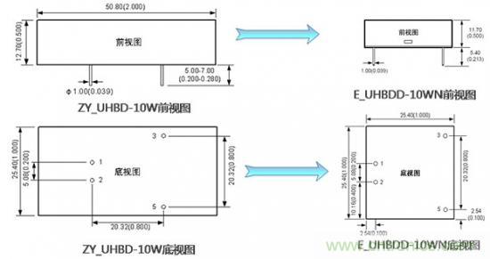 是什么限制了電源小型化？