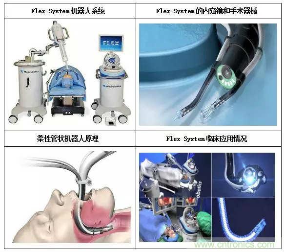 深度報(bào)告|手術(shù)機(jī)器人的臨床、市場(chǎng)及技術(shù)發(fā)展調(diào)研