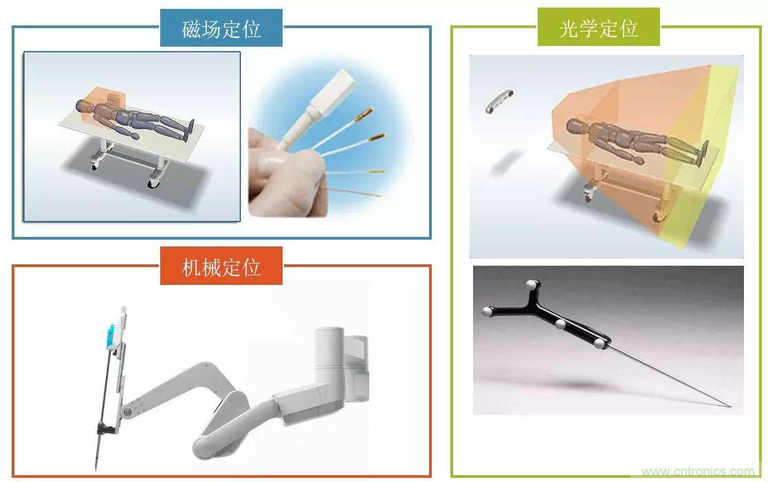 深度報(bào)告|手術(shù)機(jī)器人的臨床、市場(chǎng)及技術(shù)發(fā)展調(diào)研