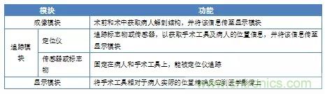 深度報(bào)告|手術(shù)機(jī)器人的臨床、市場(chǎng)及技術(shù)發(fā)展調(diào)研
