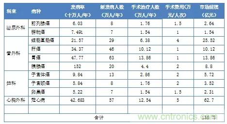 深度報(bào)告|手術(shù)機(jī)器人的臨床、市場(chǎng)及技術(shù)發(fā)展調(diào)研