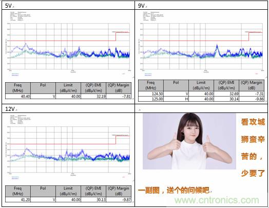 極簡(jiǎn)電源設(shè)計(jì)，適應(yīng)各種快充和適配器設(shè)備