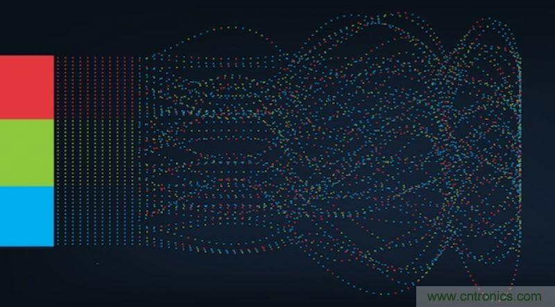 從人臉識別到情感分析，這有50個機(jī)器學(xué)習(xí)實用API！