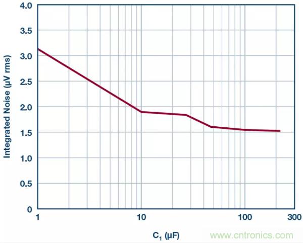 可驅(qū)動(dòng)電流的高精度基準(zhǔn)電壓源，它是這樣的……
