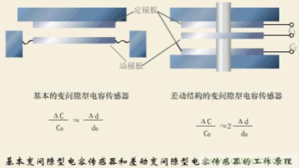 漲知識(shí)，電容也可以制造這么多傳感器！