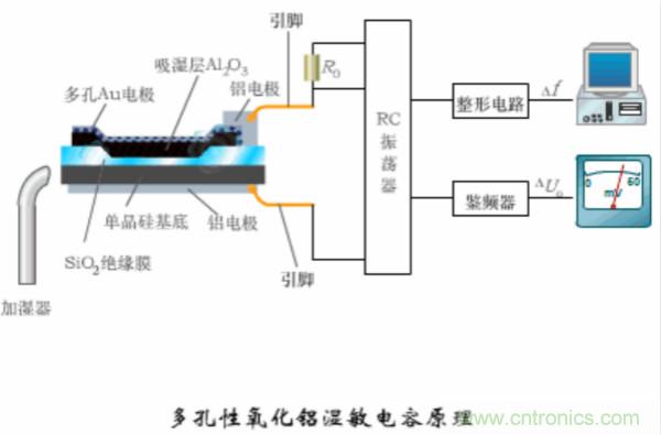 漲知識(shí)，電容也可以制造這么多傳感器！