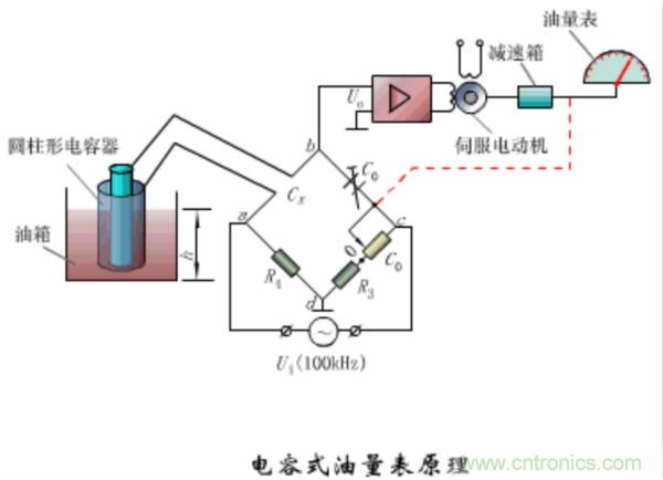 漲知識(shí)，電容也可以制造這么多傳感器！