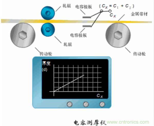 漲知識(shí)，電容也可以制造這么多傳感器！