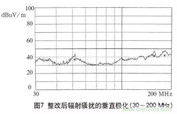 高頻開關(guān)電源的電磁兼容問題如何解決？
