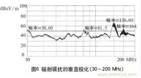 高頻開關(guān)電源的電磁兼容問題如何解決？