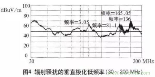 高頻開關(guān)電源的電磁兼容問題如何解決？