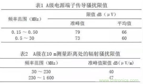 高頻開關(guān)電源的電磁兼容問題如何解決？