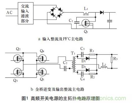 高頻開關(guān)電源的電磁兼容問題如何解決？