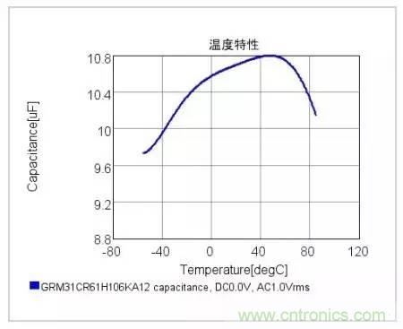 選個電容而已，有那么難么？