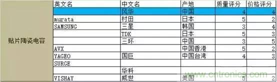 選個電容而已，有那么難么？